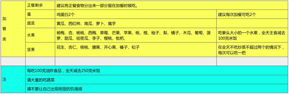 高效减肥10原则