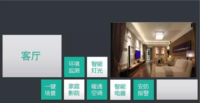 ���ܼҾ�ϵͳ�滮��������ȫ���ͼ�Ľ���