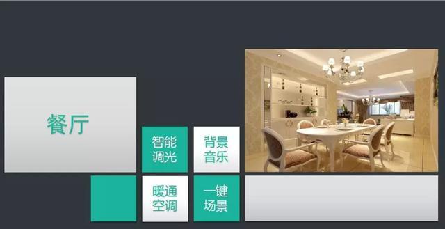 ���ܼҾ�ϵͳ�滮��������ȫ���ͼ�Ľ���