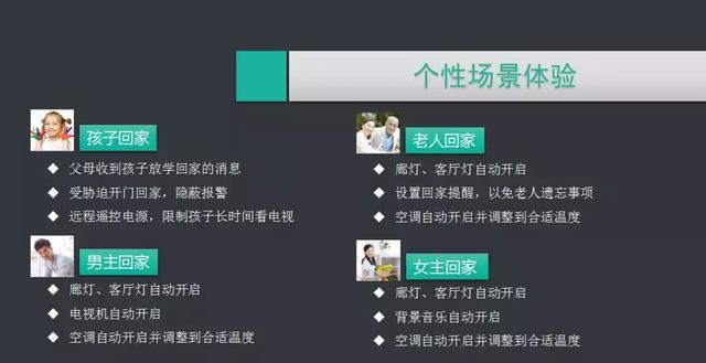 ���ܼҾ�ϵͳ�滮��������ȫ���ͼ�Ľ���