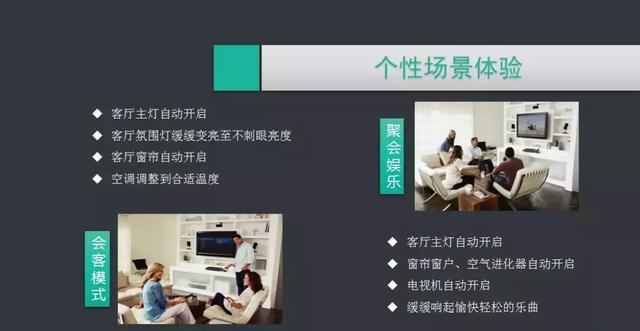 ���ܼҾ�ϵͳ�滮��������ȫ���ͼ�Ľ���