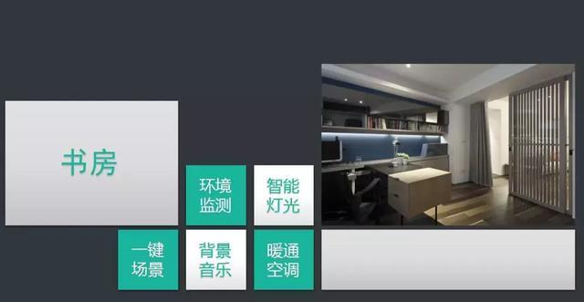 ���ܼҾ�ϵͳ�滮��������ȫ���ͼ�Ľ���