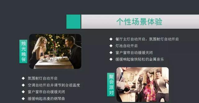 ���ܼҾ�ϵͳ�滮��������ȫ���ͼ�Ľ���