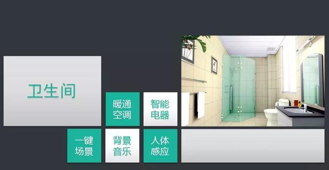 ���ܼҾ�ϵͳ�滮��������ȫ���ͼ�Ľ���