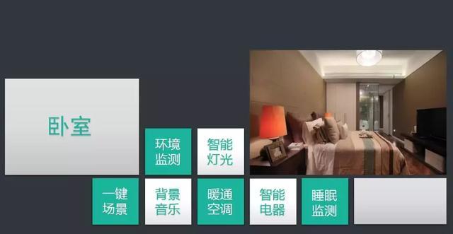 ���ܼҾ�ϵͳ�滮��������ȫ���ͼ�Ľ���