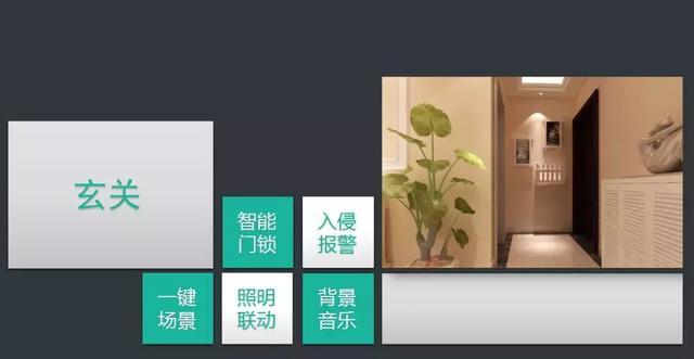 ���ܼҾ�ϵͳ�滮��������ȫ���ͼ�Ľ���