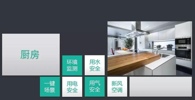 ���ܼҾ�ϵͳ�滮��������ȫ���ͼ�Ľ���