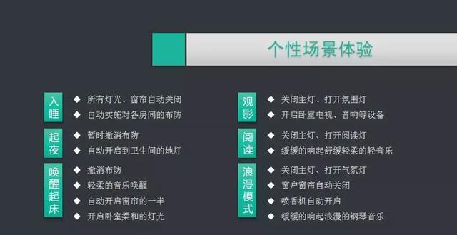 ���ܼҾ�ϵͳ�滮��������ȫ���ͼ�Ľ���