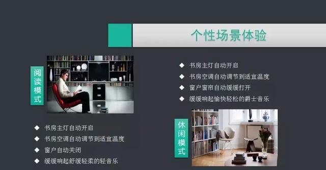 ���ܼҾ�ϵͳ�滮��������ȫ���ͼ�Ľ���