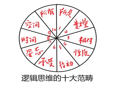 ���鷢��û˼·��ѧ��ʮ�󷶳뷨���κλ��ⶼ����٩٩��̸