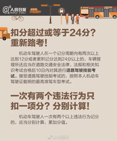 ��ͨΥ�¿۷ִ�ȫ�б�