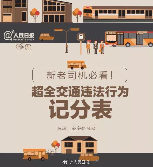 ��ͨΥ�¿۷ִ�ȫ�б�