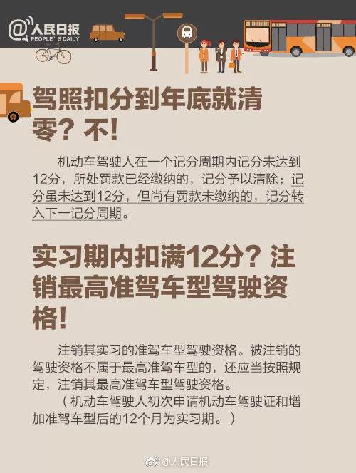 ��ͨΥ�¿۷ִ�ȫ�б�