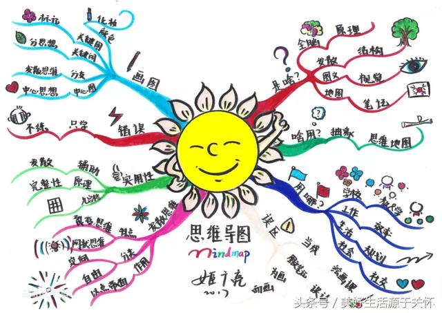 想要过目不忘,练就最强大脑