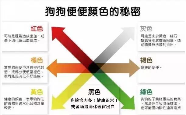 �ӹ���������״��ɫ���жϽ���״�������������֪ʶ��