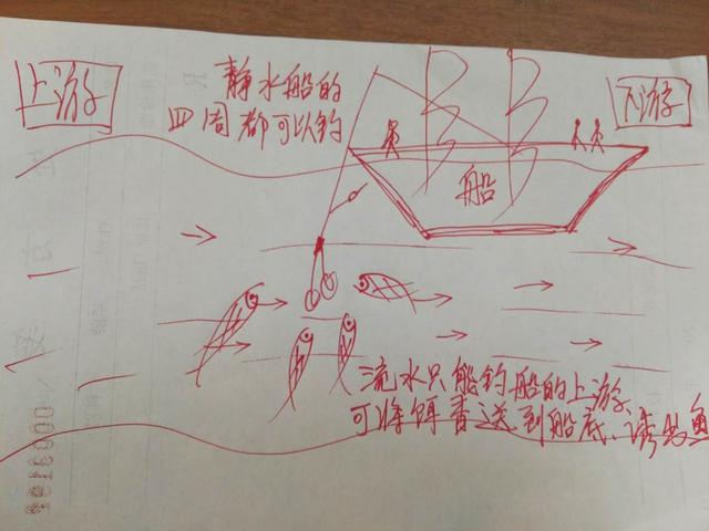 7�ŵ��㾫׼Ѱ���ͼ�������Ĳر�ͼ���ǻҼ����������������