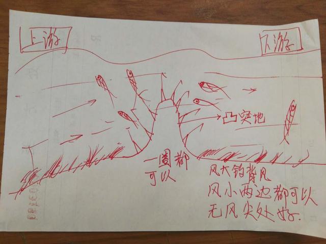 7�ŵ��㾫׼Ѱ���ͼ�������Ĳر�ͼ���ǻҼ����������������