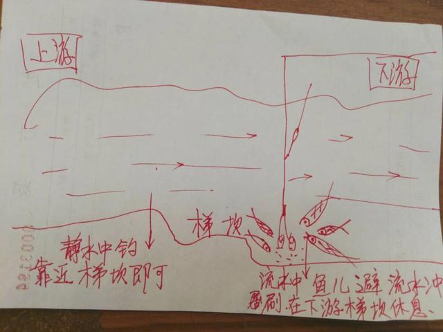 7�ŵ��㾫׼Ѱ���ͼ�������Ĳر�ͼ���ǻҼ����������������