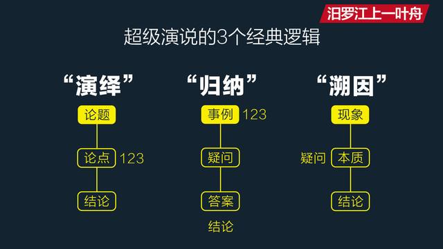 PPT��8�����ÿڲűر���3��������˵�߼���������ɡ�����