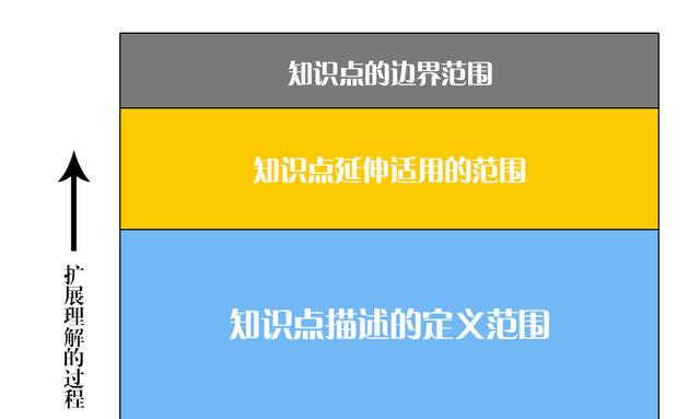 看这么多文章都学不到东西,该如何构建自己的知识体系?