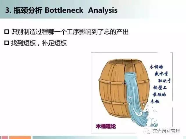 25个精益工具
