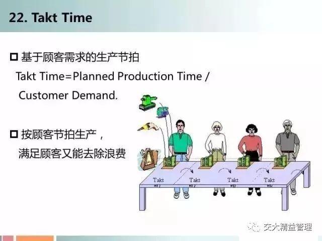 25个精益工具