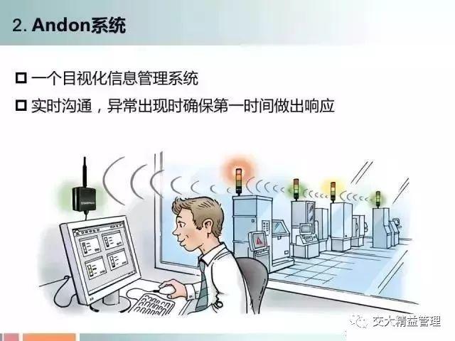 25个精益工具