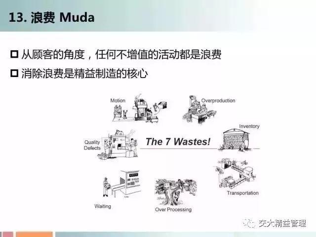 25个精益工具