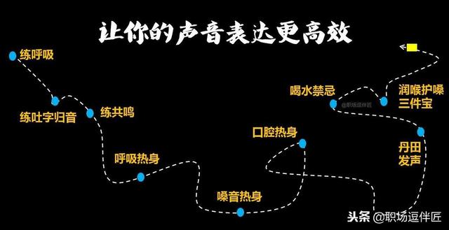 Ϊʲô��˵�Ļ��������ܲ���������������ף�����+ʵս+������