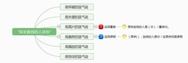 �ڲŲ��У�����ѧϰ�����ݽ����Ż�������ı�������