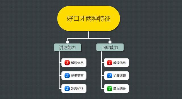 �����ͺõĿڲţ�������Ҫ����������˵������