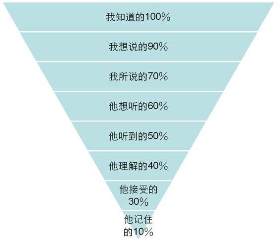 �����ͺõĿڲţ�������Ҫ����������˵������