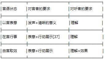 �����ͺõĿڲţ�������Ҫ����������˵������