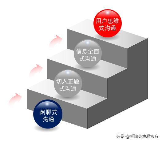 ��ͨ������4�㣬���ڵڼ��㣿