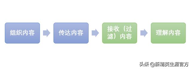 ��ͨ������4�㣬���ڵڼ��㣿