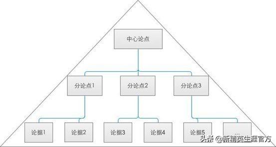 ��ͨ������4�㣬���ڵڼ��㣿