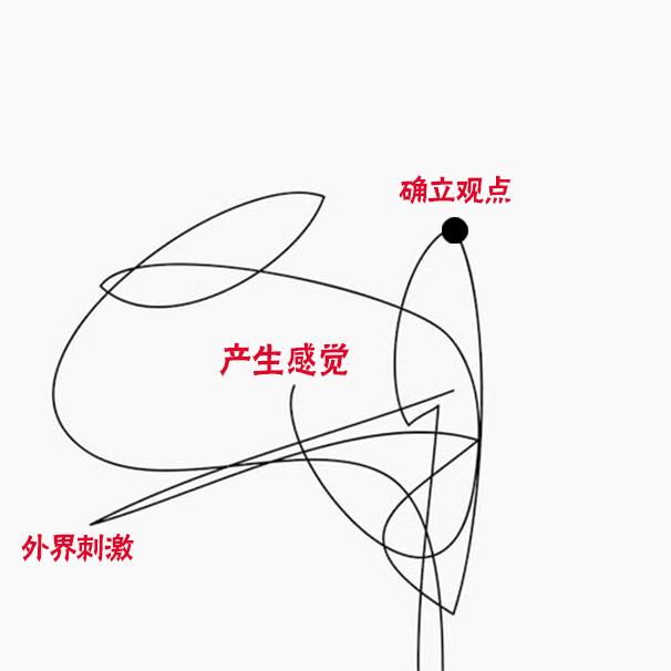 如何提升你的逻辑表达能力,让说话随时都能条理清晰?