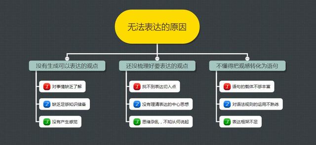 �����������߼�������������˵����ʱ��������������