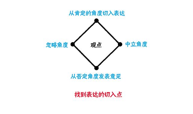如何提升你的逻辑表达能力,让说话随时都能条理清晰?