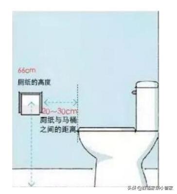 ����װ�ޱ��ż����ȿ�����Щ�ߴ磬װ��������·��