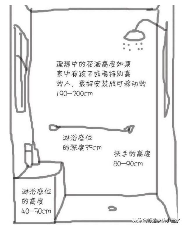 ����װ�ޱ��ż����ȿ�����Щ�ߴ磬װ��������·��