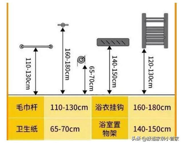 ����װ�ޱ��ż����ȿ�����Щ�ߴ磬װ��������·��