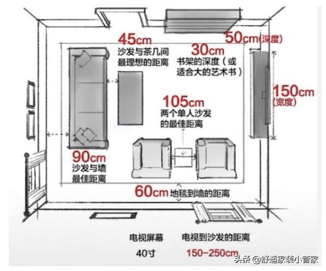 ����װ�ޱ��ż����ȿ�����Щ�ߴ磬װ��������·��