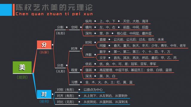 �ڲŲ�����Ҫԭ����˼ά�����ݡ����Ӳ���ʹ������ѵ������������