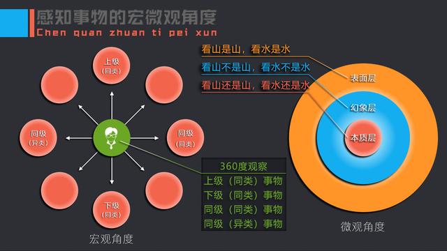 �ڲŲ�����Ҫԭ����˼ά�����ݡ����Ӳ���ʹ������ѵ������������