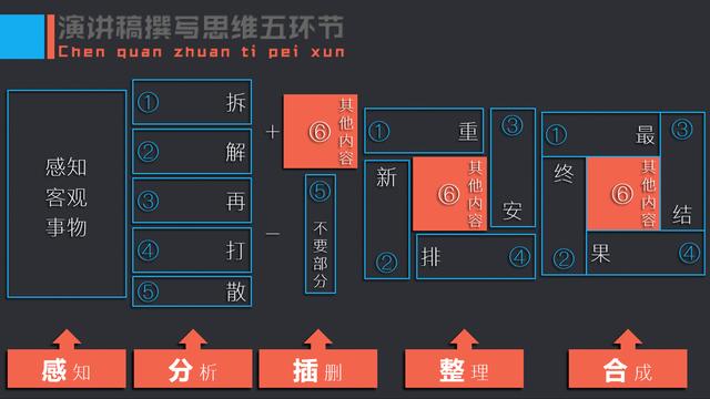 �ڲŲ�����Ҫԭ����˼ά�����ݡ����Ӳ���ʹ������ѵ������������