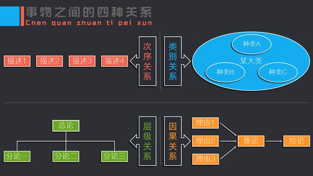 �ڲŲ�����Ҫԭ����˼ά�����ݡ����Ӳ���ʹ������ѵ������������