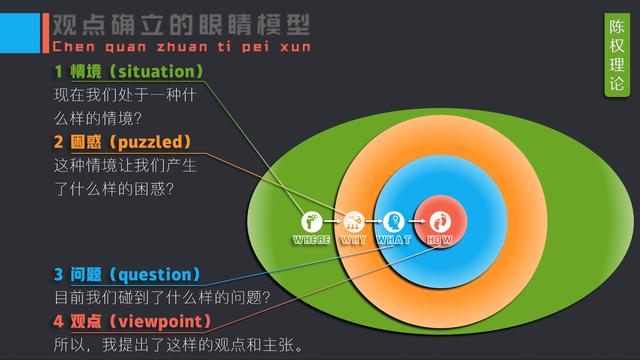 �ڲŲ�����Ҫԭ����˼ά�����ݡ����Ӳ���ʹ������ѵ������������