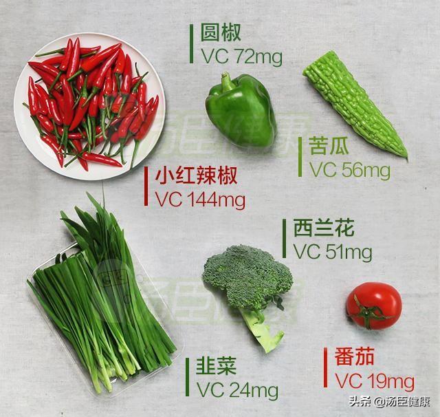 ���ʾ�����Ҫ����άC������Ȼ�������Ȳ�����