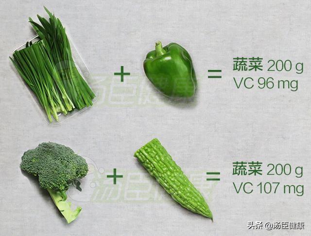 ���ʾ�����Ҫ����άC������Ȼ�������Ȳ�����